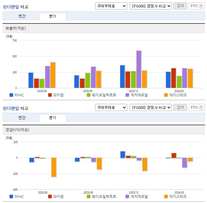 RFHIC_업종분석