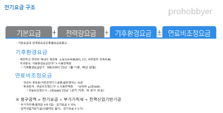 전기요금-구조