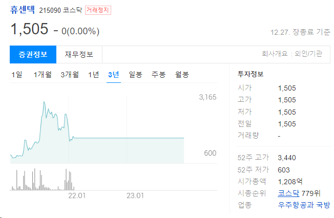 휴센텍 주가전망과 우주항공/국방