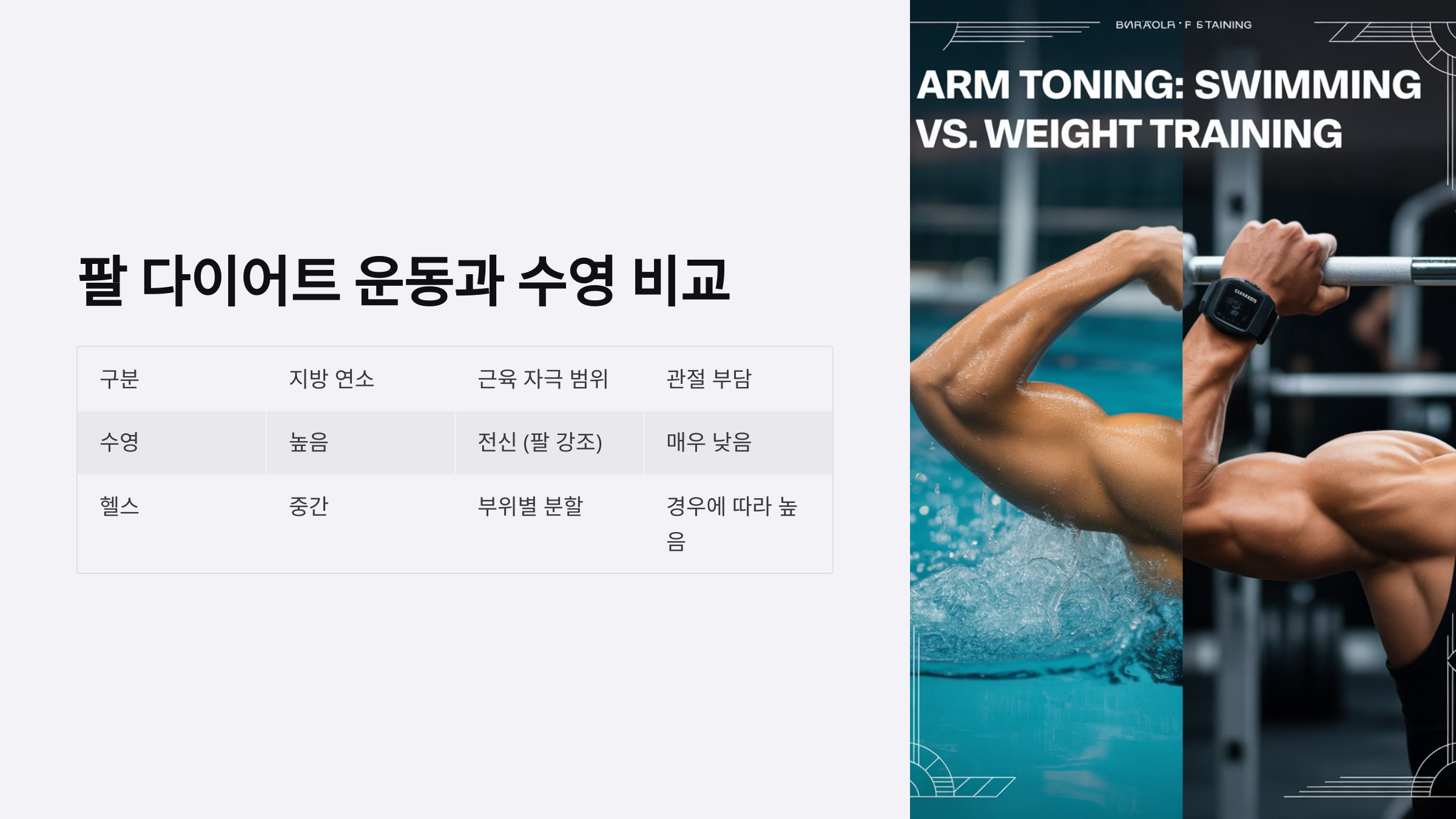 팔 다이어트 운동과 수영 비교