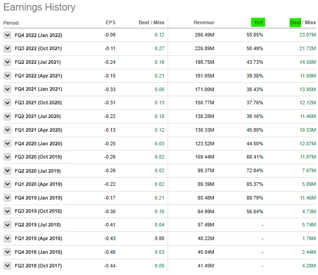 몽고DB 분기별 매출 실적-mongodb