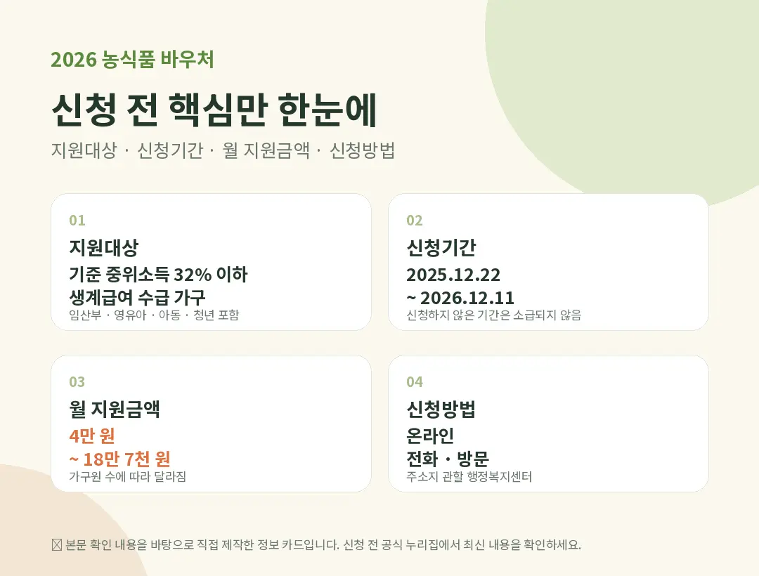 2026년 농식품 바우처 지원대상 신청기간 지원금액 신청방법 요약