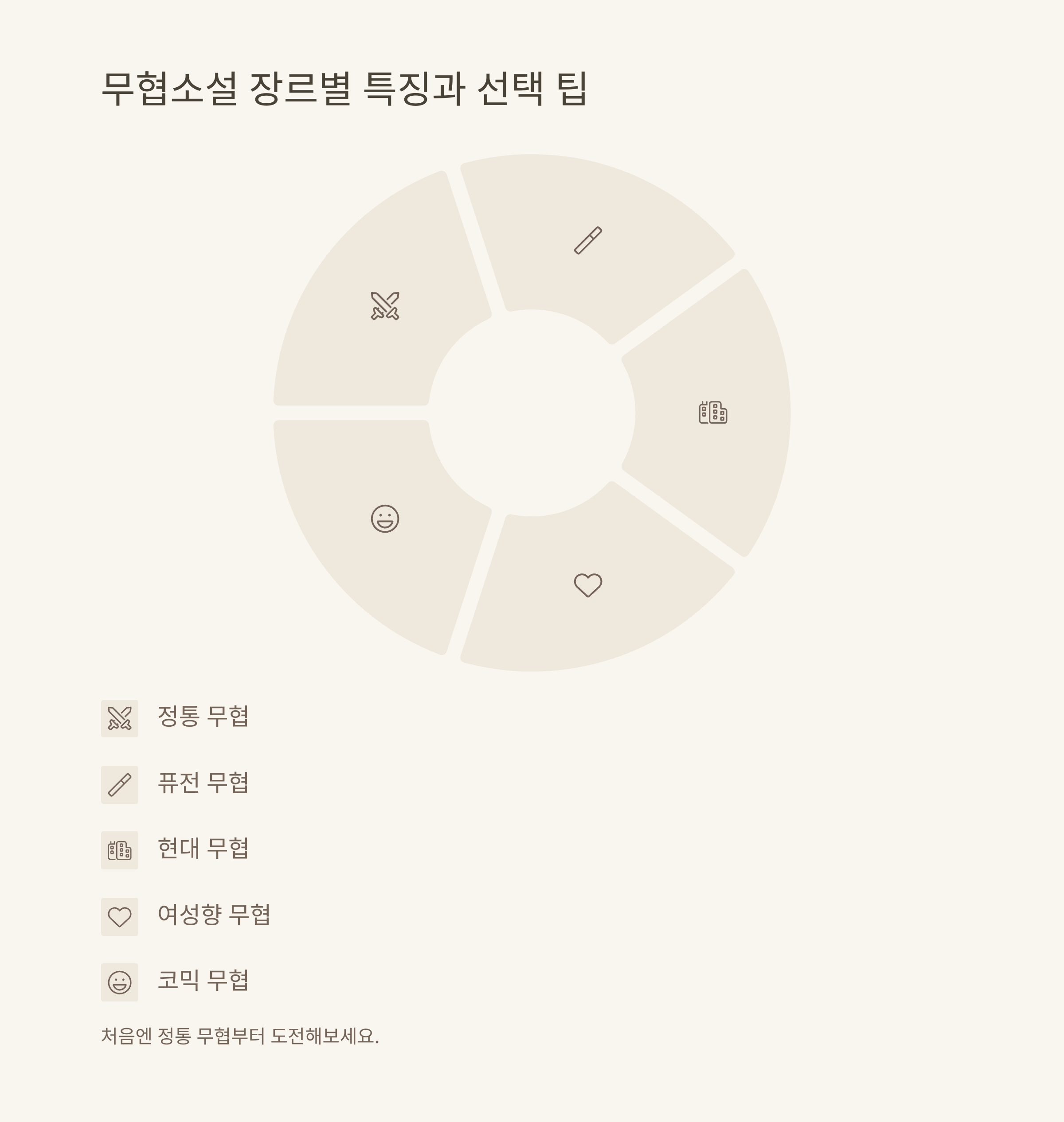 무료 무협소설 완벽정리: 무료무협소설리디, 무협소설 추천, 인기작, 신작, 앱까지 한 번에!