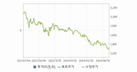 디와이씨 주가와 환율 변동의 영향과 시장 파악