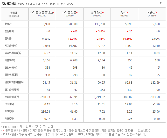하이트진로홀딩스_동종업비교자료