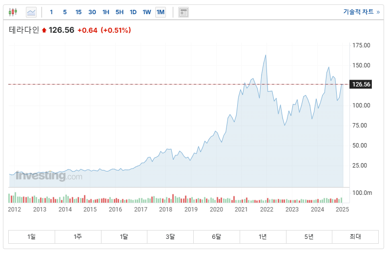 2025년 미국 유망 로봇 관련 주식 TOP 10