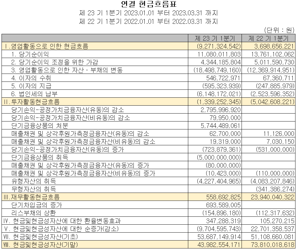 ISC - 현금흐름표