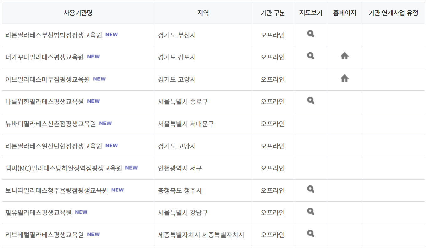 평생교육바우처 사용기관 및 사용처