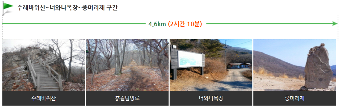 무등산 등산코스