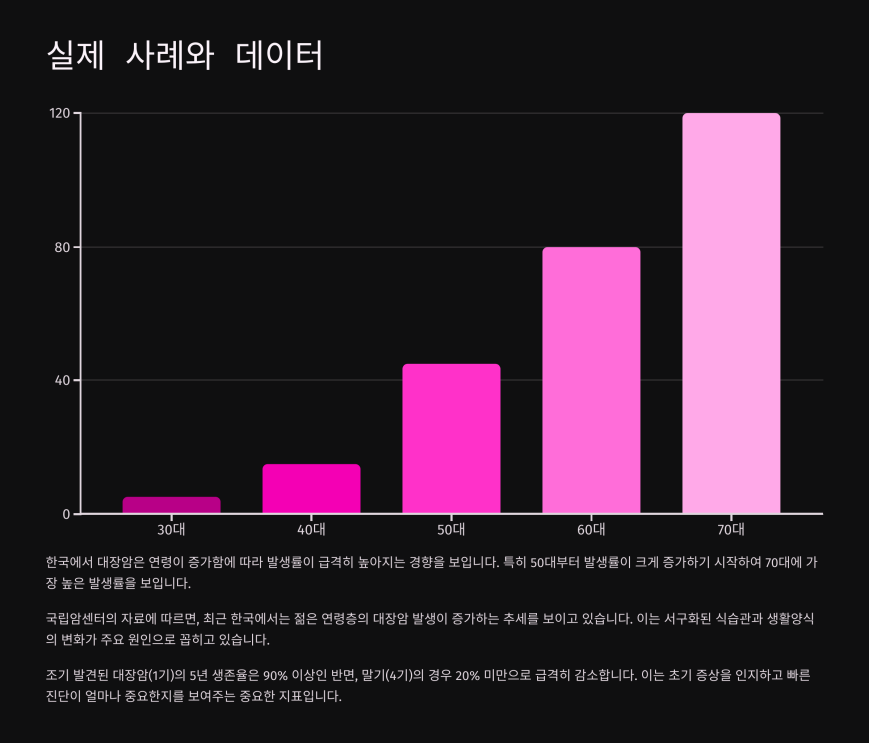대장암 초기증상배 6