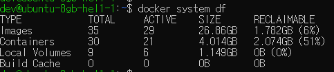 docker system df