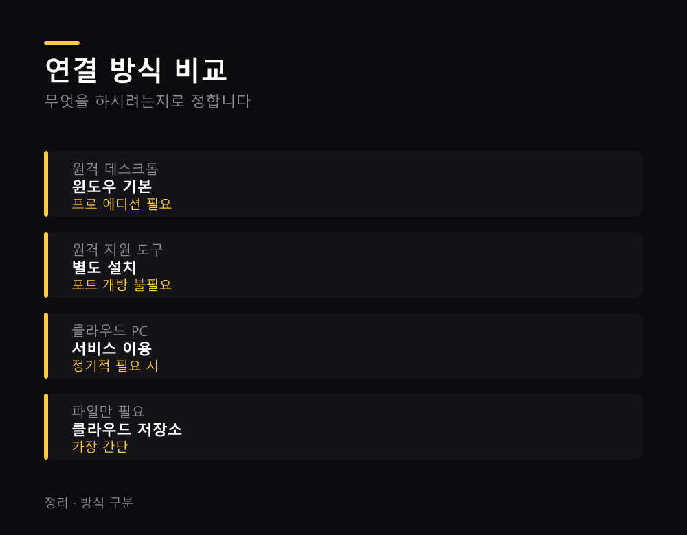 연결 방식 비교