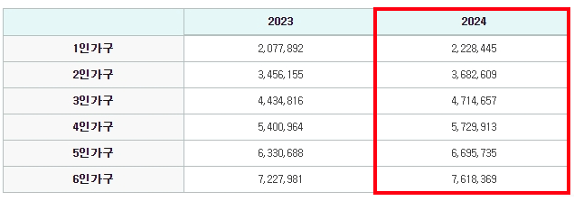 청년내일저축계좌 정부지원 최대 월 30만원 신청
