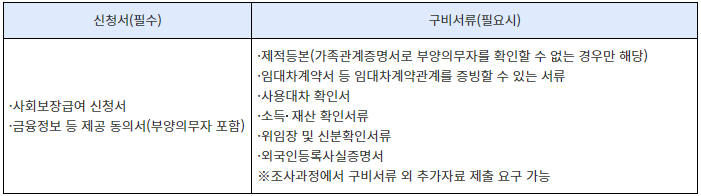 기초생활수급자-신청-필요서류