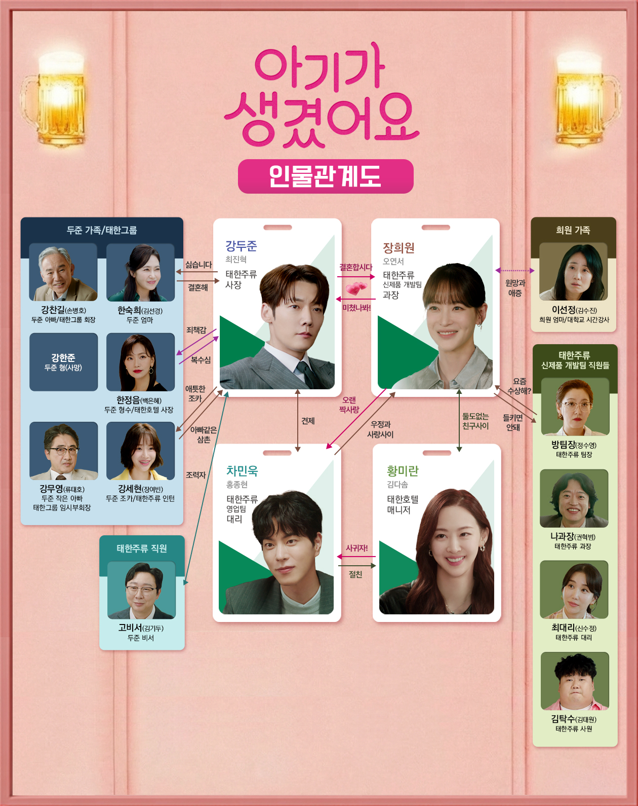 아기가 생겼어요 인물관계도