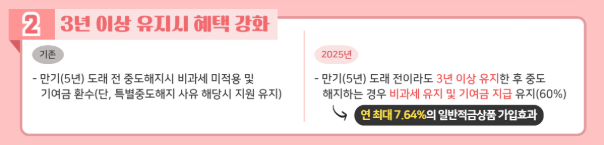 2025 청년도약계좌, 실질 수익률 9.54% 기대 신청 방법