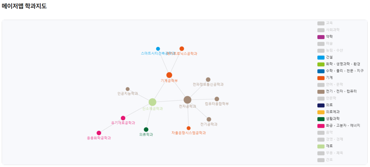 메이저맵-학과지도