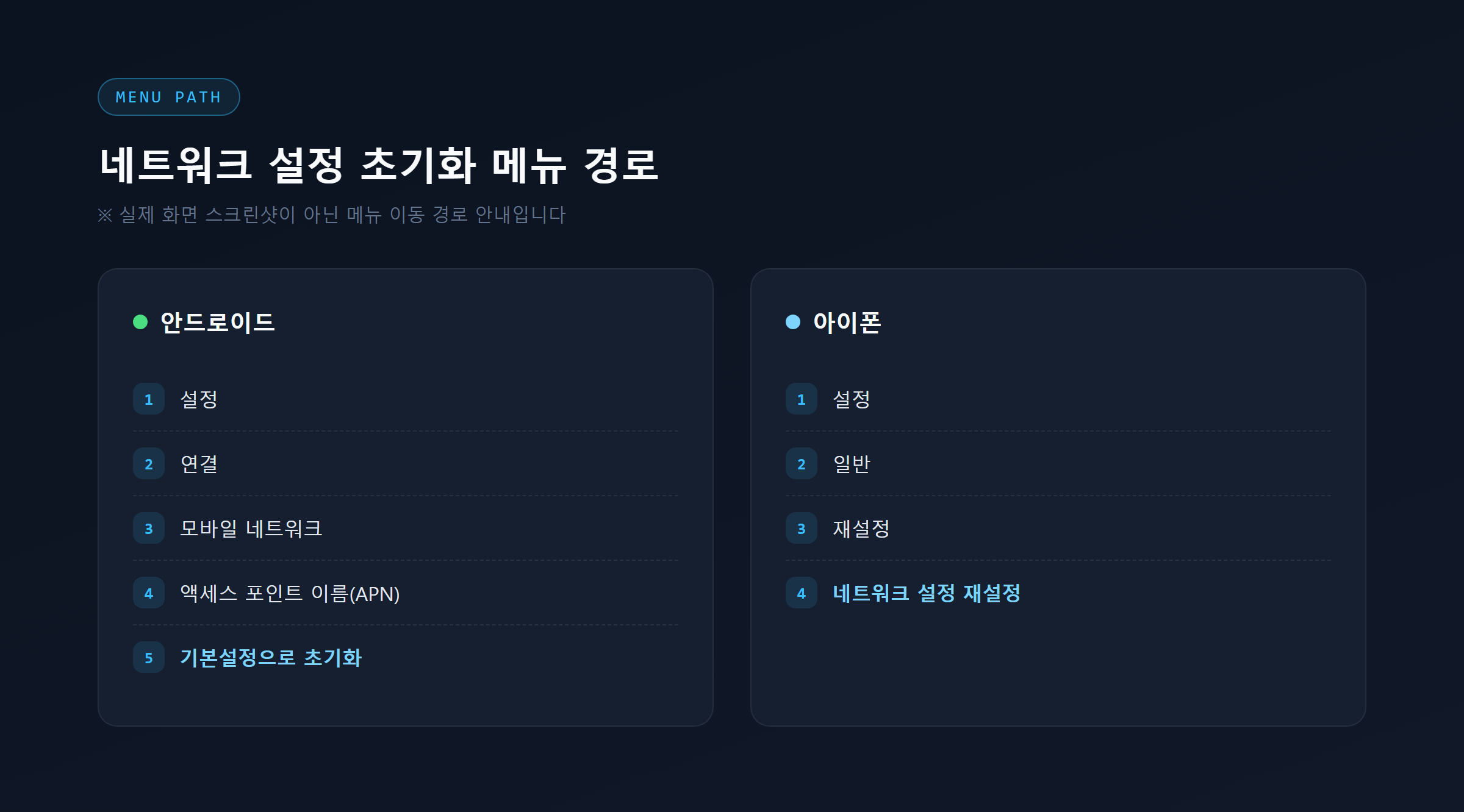 안드로이드&middot;아이폰 네트워크 설정 초기화 메뉴 경로 다이어그램