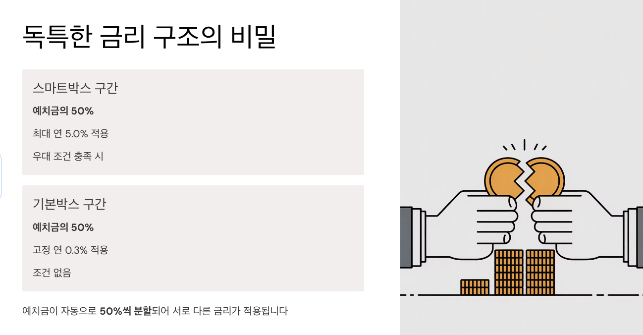 SC제일은행 스마트박스 통장