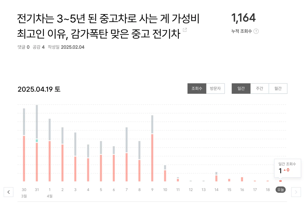 완전-사라진-유입량