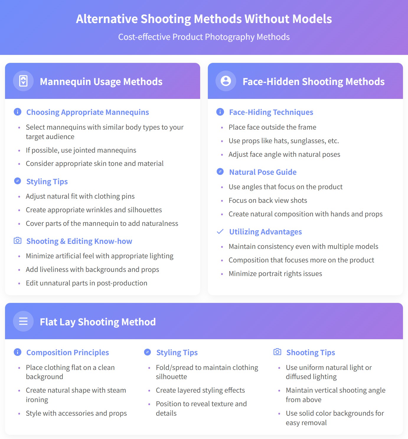 Alternatives Without Models: Mannequin Use and Face-Hidden Shooting Methods