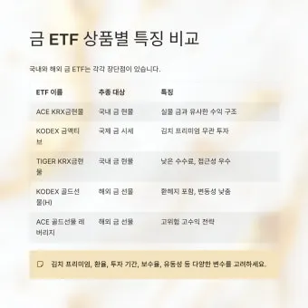 국내 금 ETF 투자 초보자 시나리오 4가지 따라하기로 포트전략_3