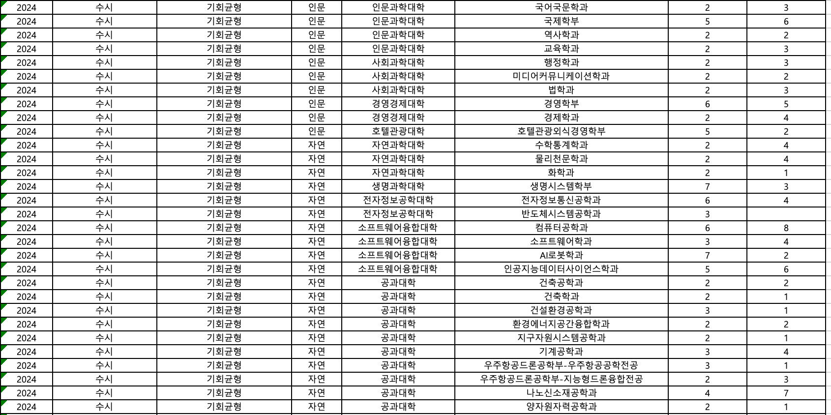 세종대 기회균형 추가합격 예비번호