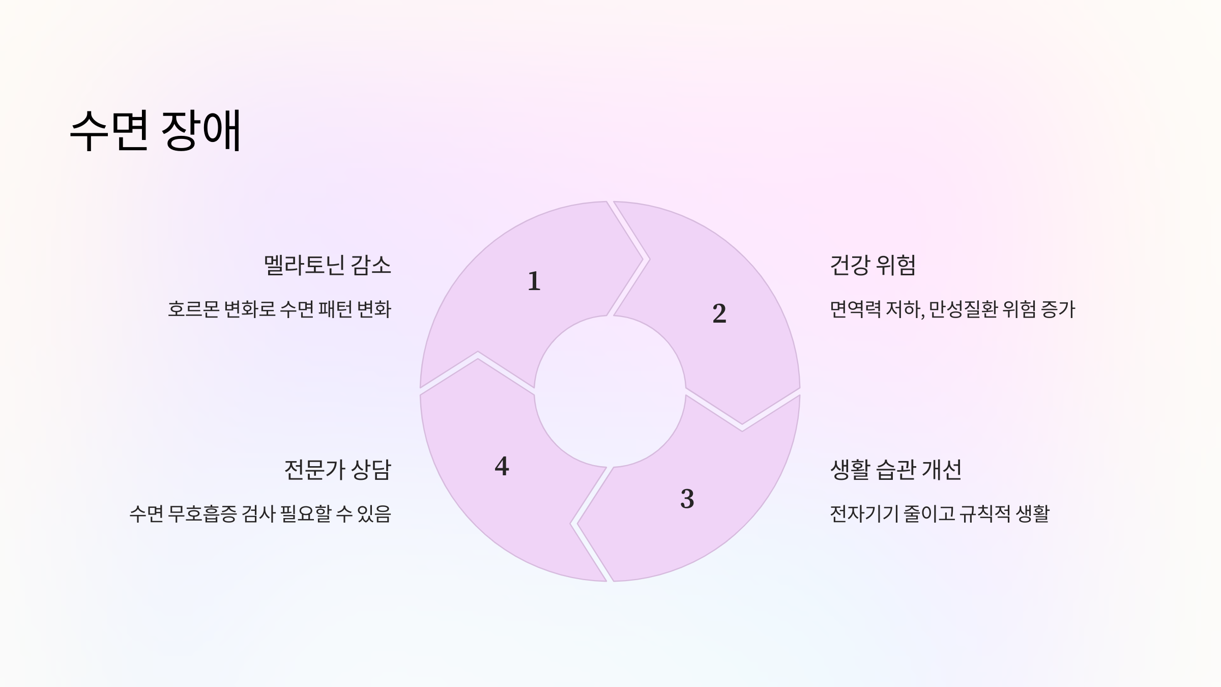 2. 수면 장애 💤