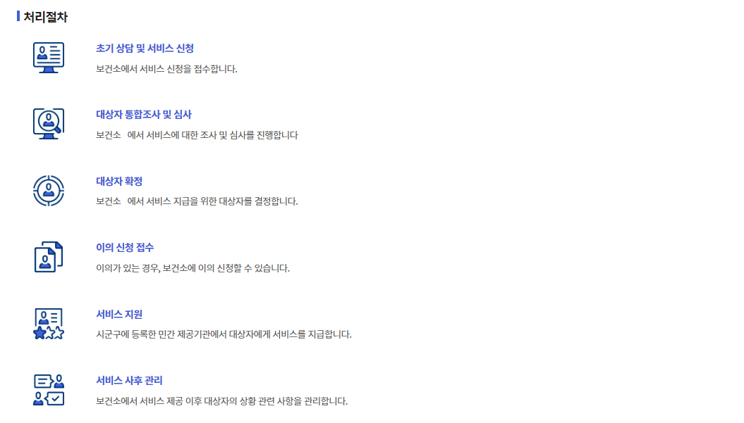산후도우미 신청 절차