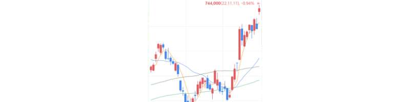 주식-캔들-차트
