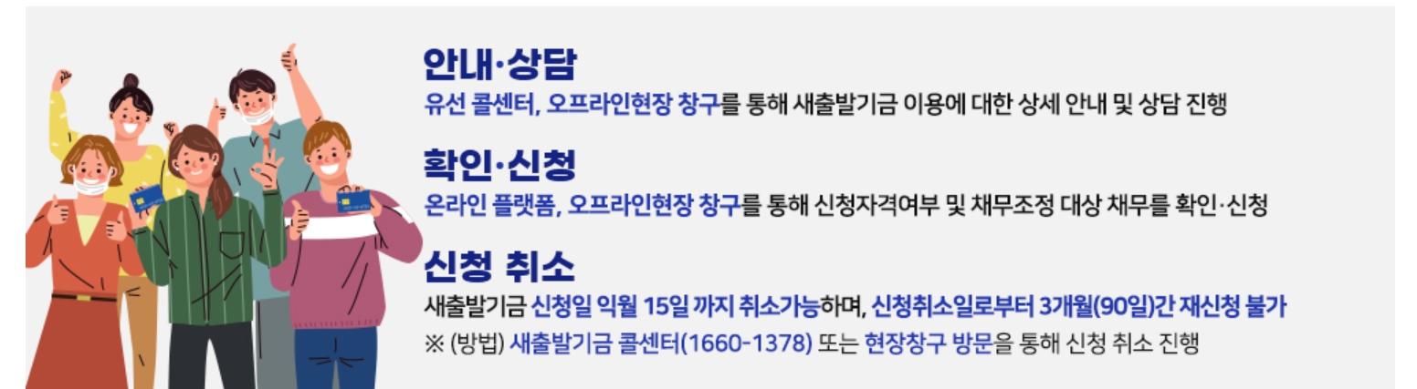 자영업자 새출발기금 신청방법