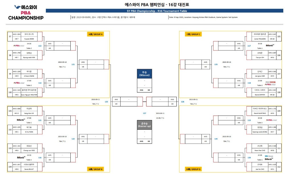 에스와이 PBA 챔피언십 16강 대진표