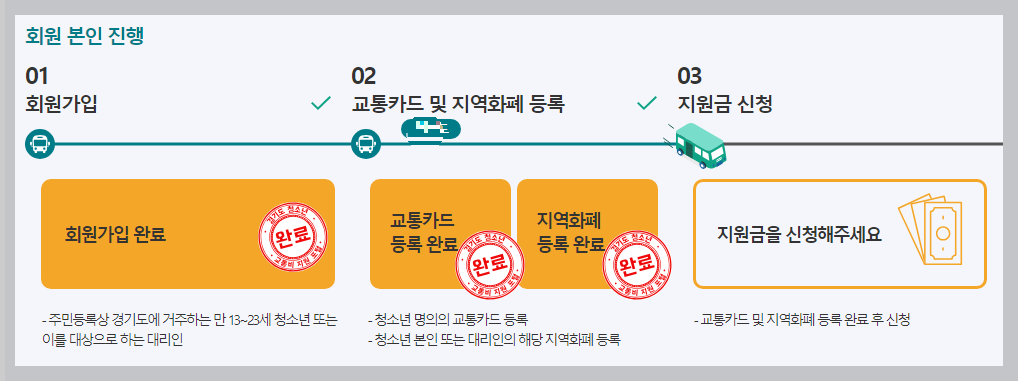 신청 확인