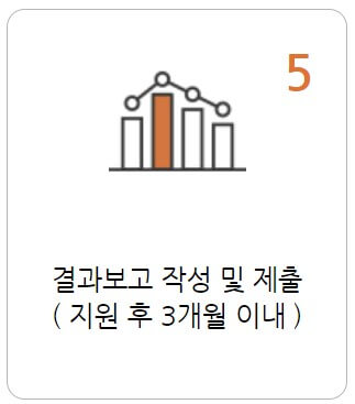 위기아동사업 지원과정 5