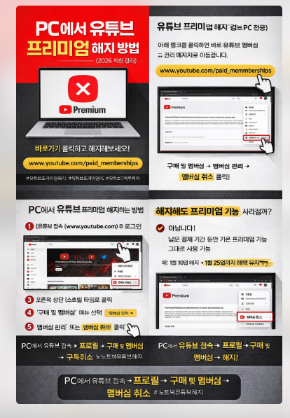 유튜브 프리미엄 해지 방법 (PC 전용, 2026)