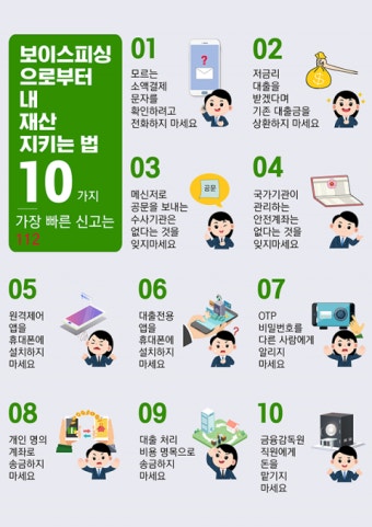 보이스피싱·가상자산(코인) 투자 사기 총정리