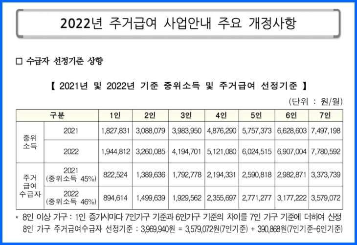 주거급여