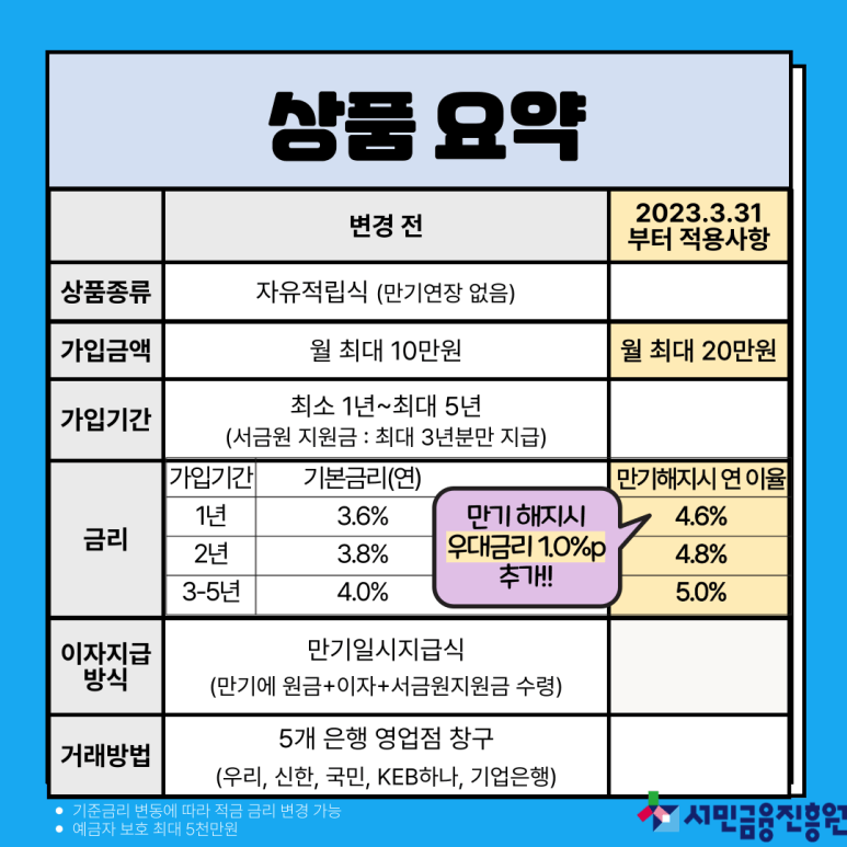 미소드림적금 요약