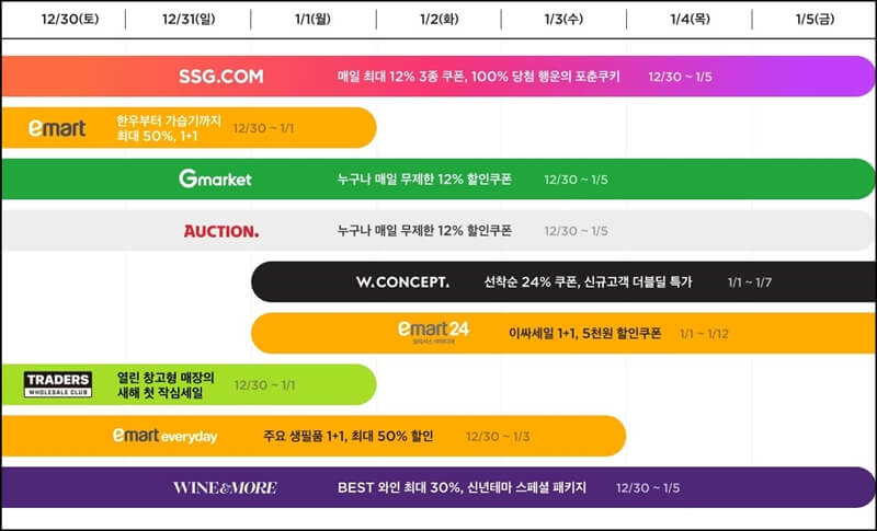 이마트-세일기간-스케줄러
