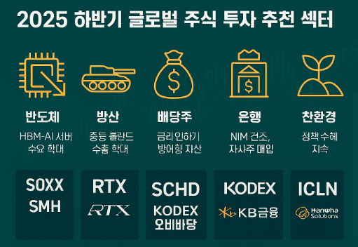 추천 섹터 및 투자 포인트