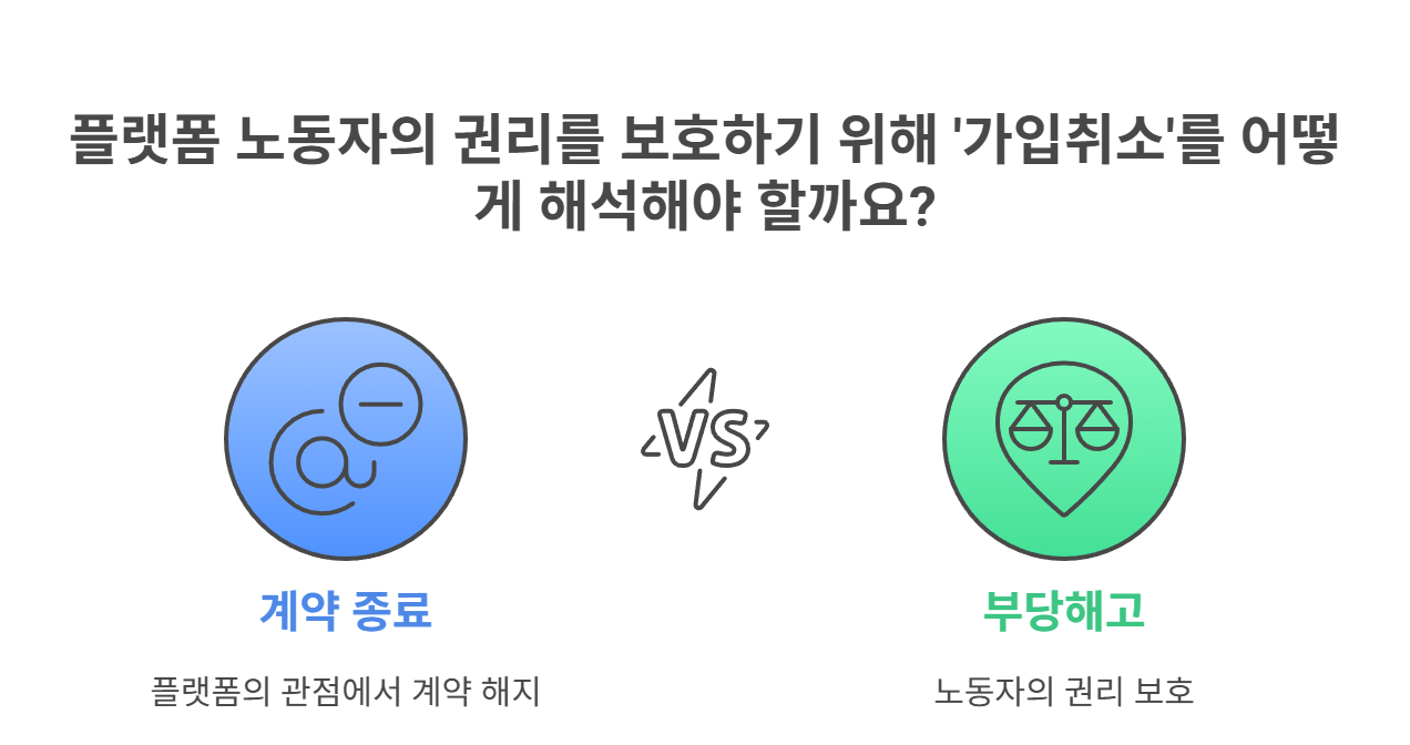 플랫폼 노동자 ‘가입취소’는 해고와 같은가?