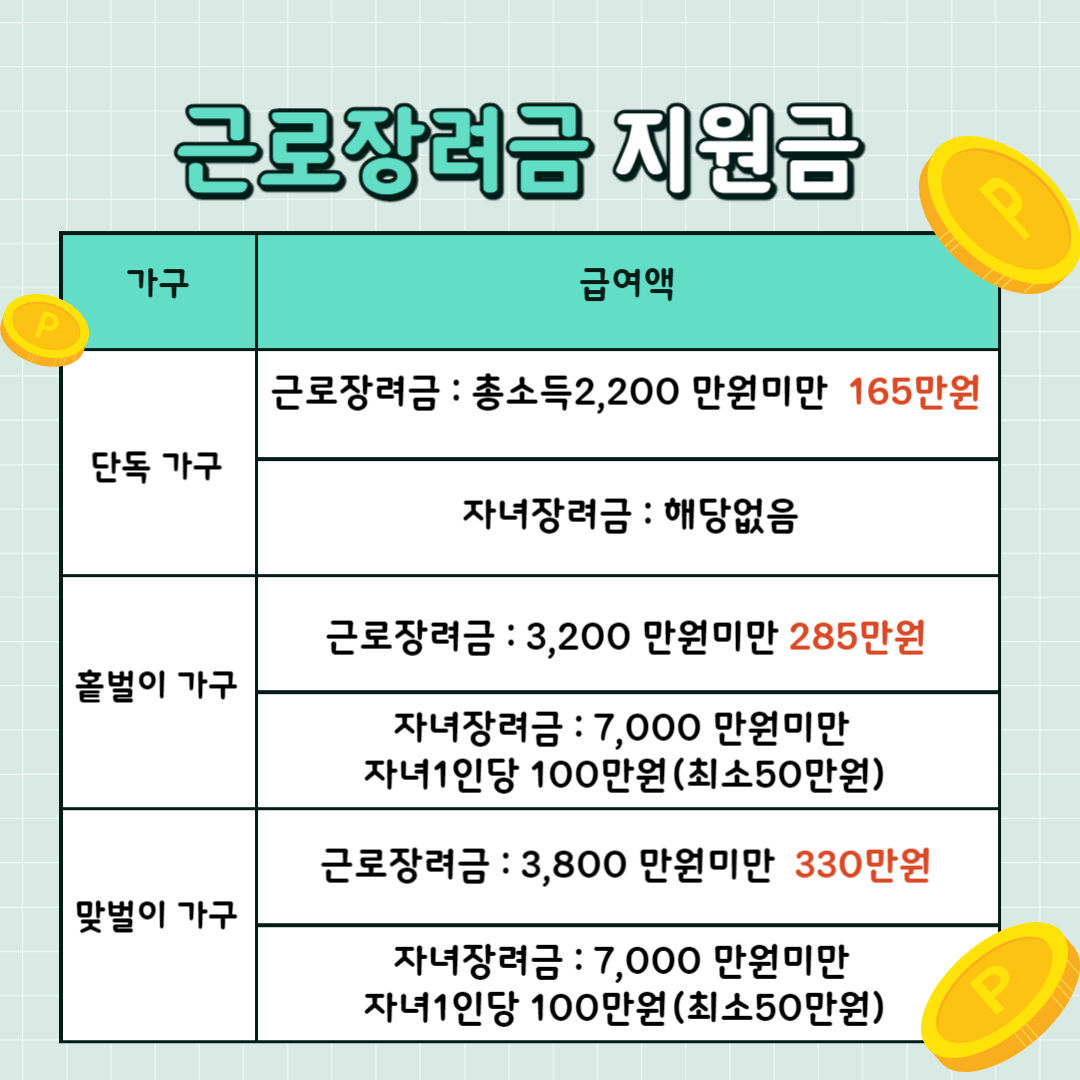 근로장려금 신청자격 근로장려금 지급일