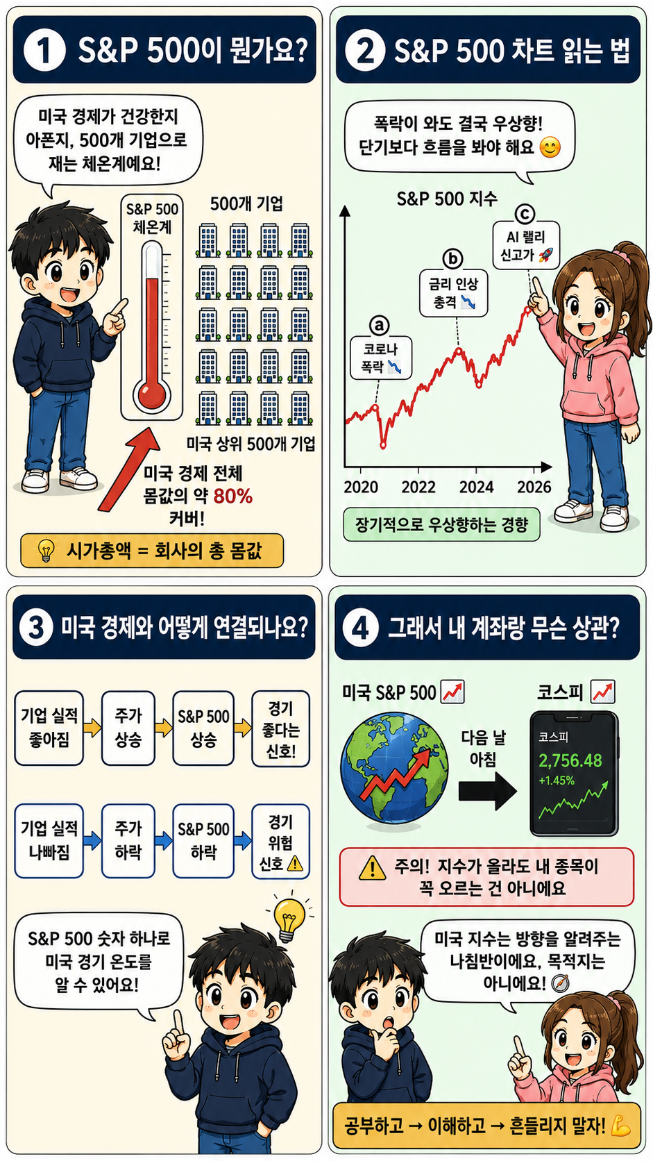 S&P500 지수 차트 미국 경제 웹툰