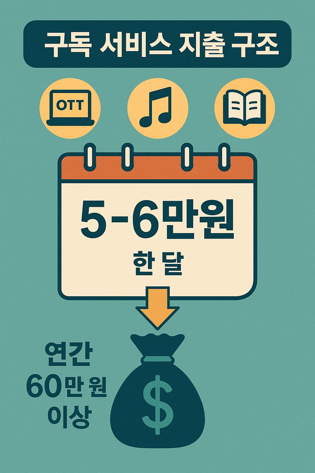 구독 서비스, 왜 &lsquo;숨은 지출&rsquo;이 될까?