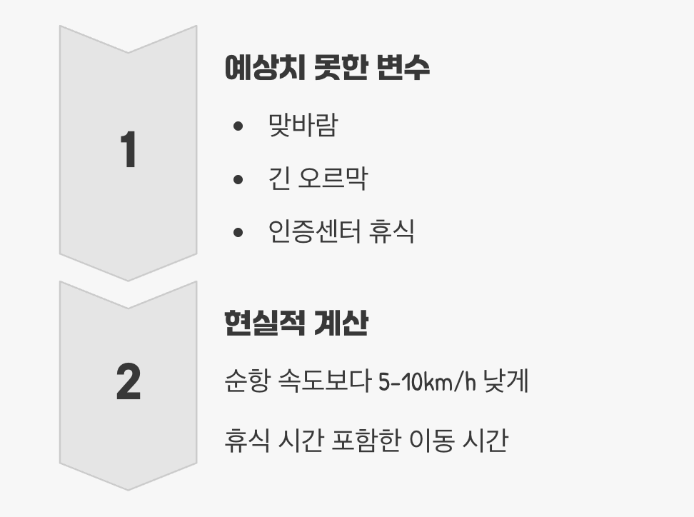 속도보다 중요한 것, '평균 속도'의 함정