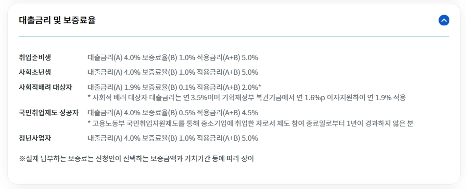 햇살론유스 신청자격확인하기