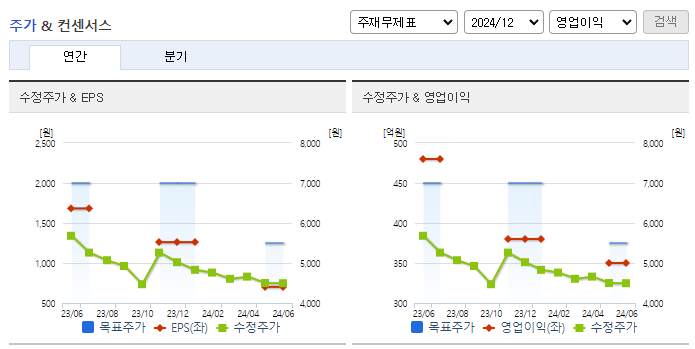KCC건설_컨센서스