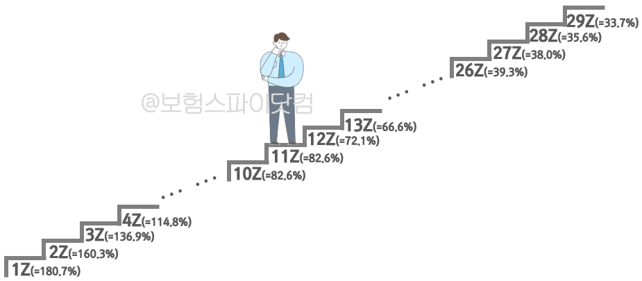 할인할증등급_2