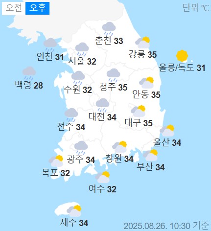 weather