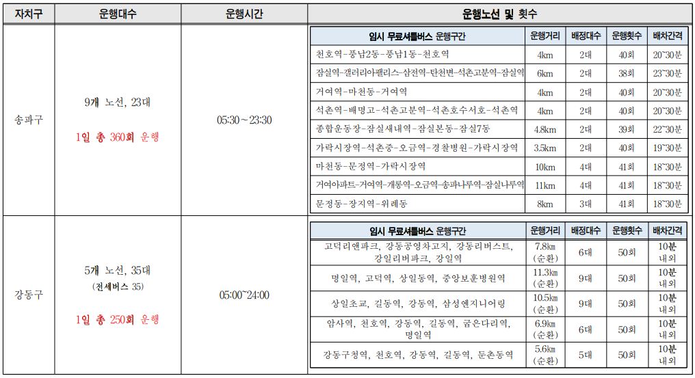 무료셔틀버스 운행계획 노선